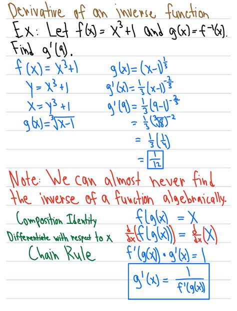 Derivative Of An Inverse Function Derivative Of An Inverse Function Ex Let Fly Xt And Go F X