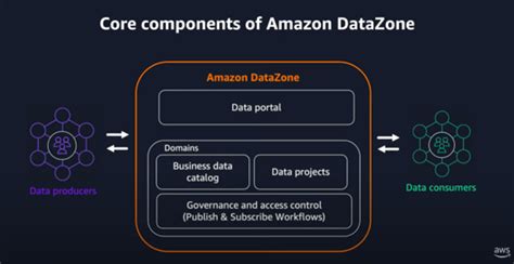 Aws Glue Vs Emr Vs Emr Serverless A Comparison By Sachin Kala