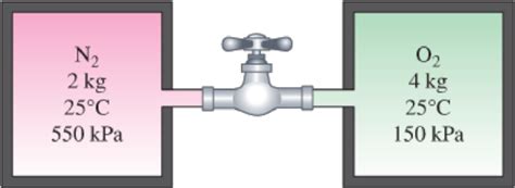 A Rigid Tank That Contains Kg Of N At C And Kpa Is Connected