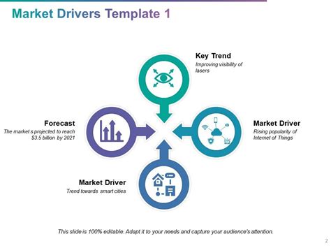 Market Drivers Powerpoint Presentation Slides Templates PowerPoint