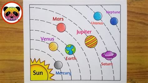 Solar System Drawing How To Draw Solar System Solar System Planets