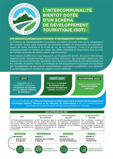 Strat Gie De D Veloppement Touristique Communaut De Communes Du