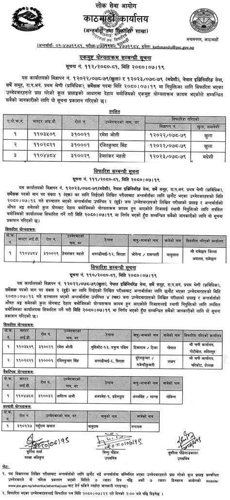 Lok Sewa Aayog Kathmandu Final Result Of Surveyor Post