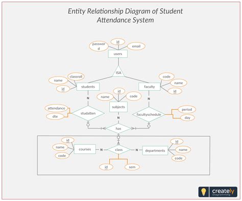 Student Database Management System Er Diagram Solved This Is