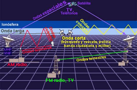 Ionosfera Características