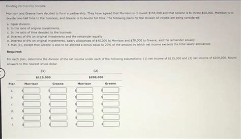 Solved Dividing Partnership Income Morrison And Greene Have Chegg