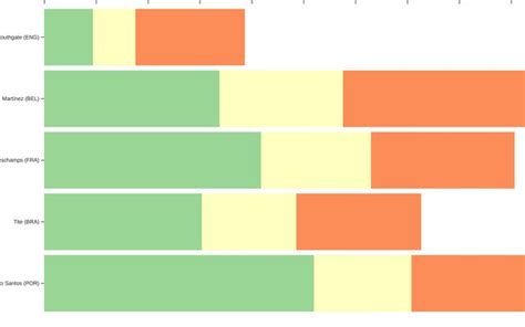 Stacked Bar Chart / Theo | Observable