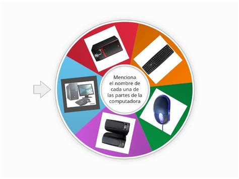 La Computadora Y Sus Partes Roda Acak