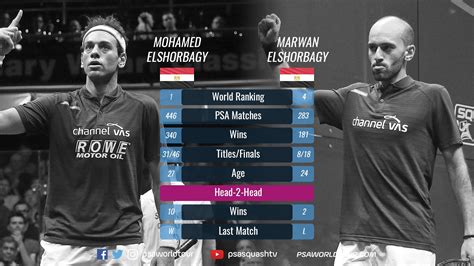 Canary Wharf Classic Semi Finals As It Happens Psa World Tour