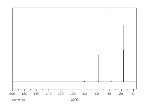 Bis Methylthio Methoxypropane H Nmr Spectrum