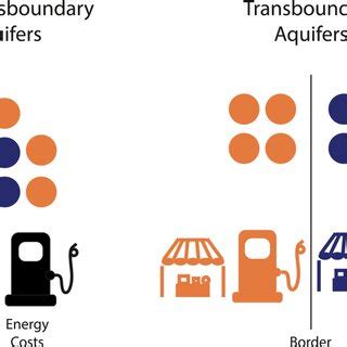 Schematic Representation Of The Two Key Differences Between