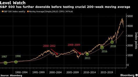 Morgan Stanleys Wilson Sees New Sandp 500 Losses After Bear Rally