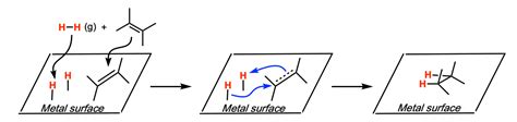 Hydrogenation of Alkenes to give Alkanes – Master Organic Chemistry