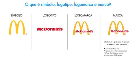 Qual a Diferença Entre Logotipo e Logomarca vivendobauru br