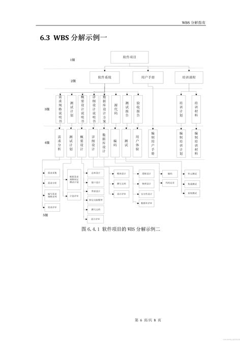 Wbs项目工作分解结构wbs工作分解 硬件软件 Csdn博客