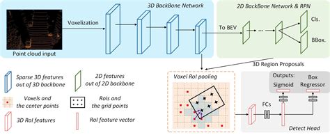 Voxel R Cnn Towards High Performance Voxel Based D Object Detection