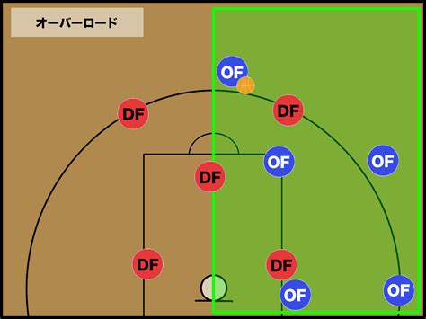 【バスケ】マッチアップゾーンディフェンスの守り方と攻め方 バスケットボールターミナルバスタミ！