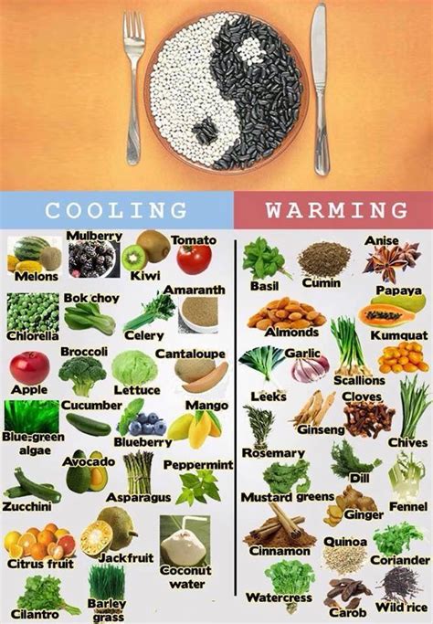 The Yin Yang Of Healthy Food Food Charts Warm Food Chinese Medicine