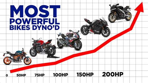 Most Powerful Motorcycles We Dyno D This Year Youtube