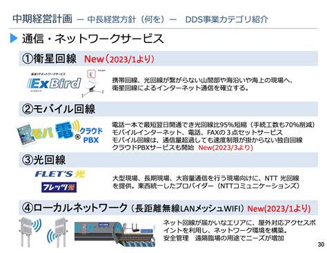 シーティーエス、高付加価値商品・サービスが売上増に寄与 全社売上総利益率は初の50 超を達成 投稿日時： 2023 05 23 18 50[ログミーファイナンス] みんかぶ