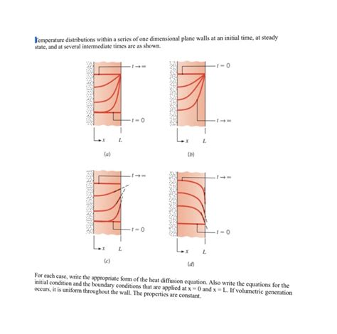 Solved Temperature Distributions Within A Series Of One Chegg