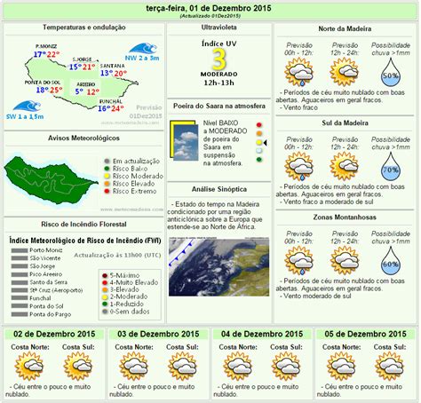 Tempo Nas Ilhas Previs O Do Estado Do Tempo Na Madeira Para De