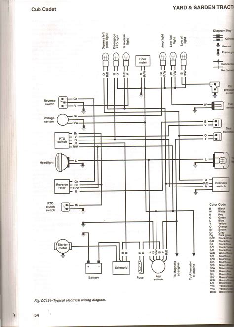 Cub Cadet I Parts Diagram Belt Diagram For Cub Cadet Zer