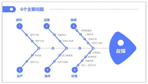 做了100張ppt，原來魚骨圖還可以這樣用！ 壹讀