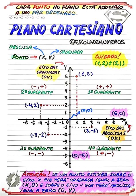 7 Ideias De Plano Cartesiano Matemática Atividades De Matemática