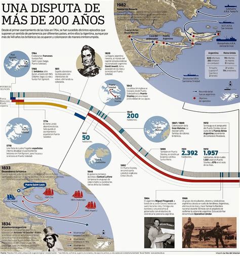 A 189 Años De La Usurpación Británica De Las Islas Malvinas Primera