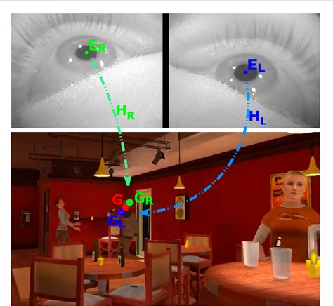 Figure 1 From Assessing Attentional Bias For Alcohol Related Cues Using Eye Tracking In A