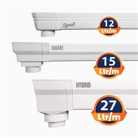 Rain Gutter End Spout Informacionpublica Svet Gob Gt