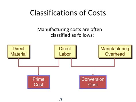 Ppt Introduction To Managerial Accounting And Cost Concepts