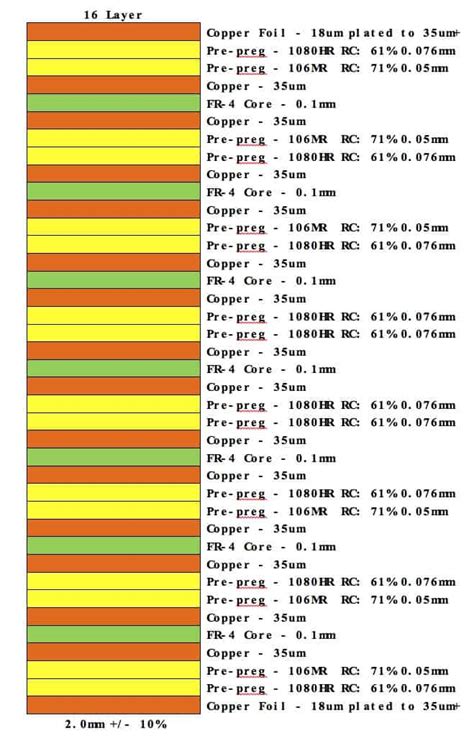 Recommended Layer Pcb Stackup From Manufacturer Rayming Pcb