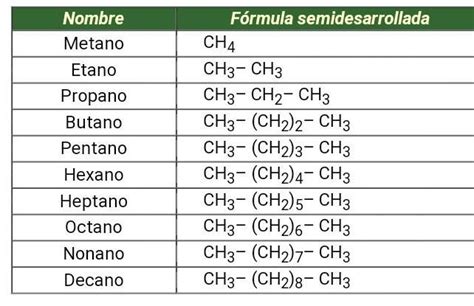 Formula Semidesarrollada De Los Siguientes Compuestos Organicos Cloro