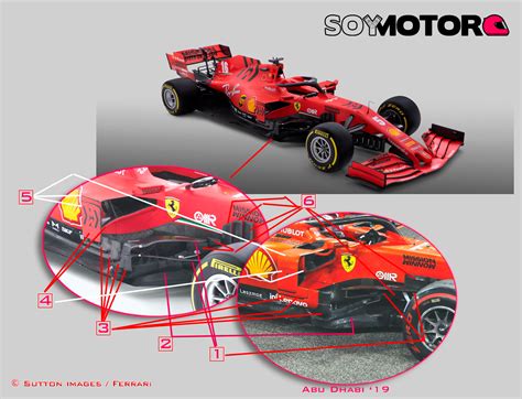 Análisis Técnico Del Ferrari Sf1000 F1 En Estado Puro