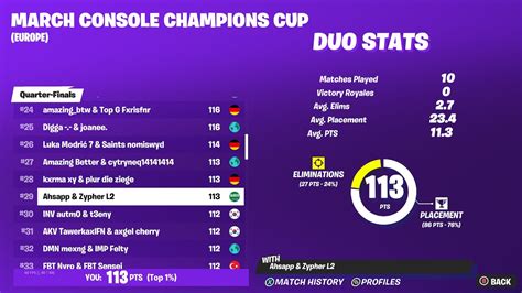 How We Qualified To Console Champions Cup Semi Finals Youtube