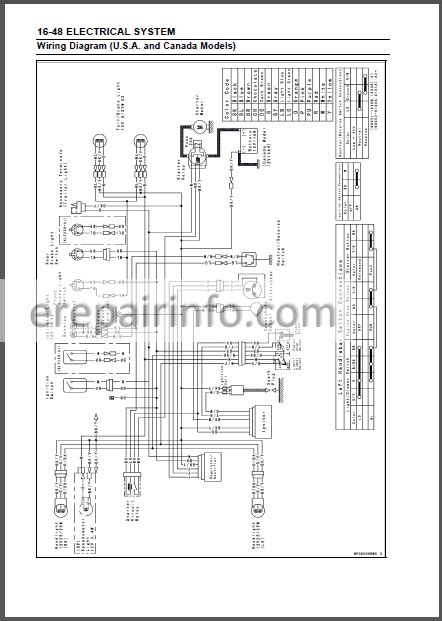 Kawasaki Klf 300 Wiring Diagram Style Guru Fashion Glitz Glamour Style Unplugged