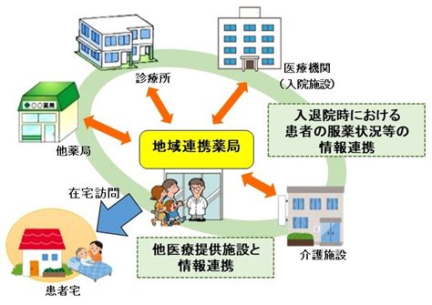 地域連携薬局 庄野薬局