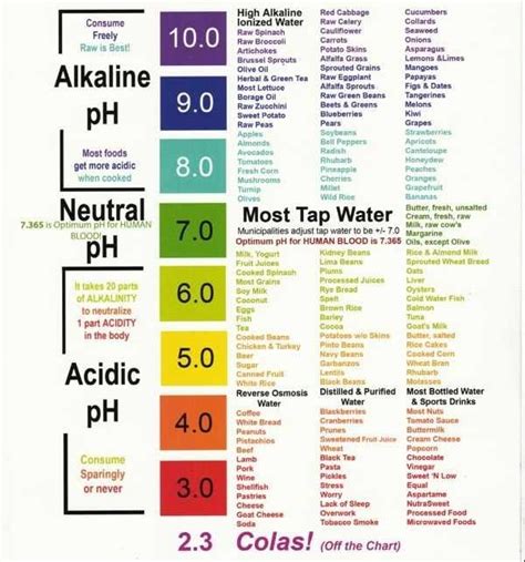 Ph Balance Cheat Sheet Energy And Balance Pinterest