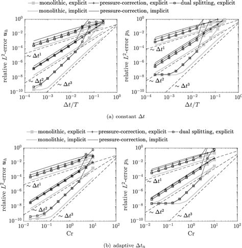 Figure 4 From High Order Arbitrary Lagrangian Eulerian Discontinuous