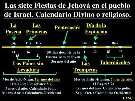 El Elyon Min 990 LAS SIETE FIESTAS DE YAHWEH COMO UN PANORAMA