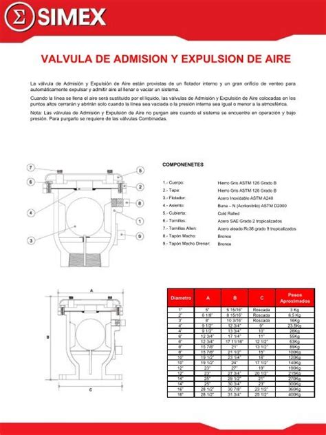 Valvula De Admision Y Expulsion De Aire