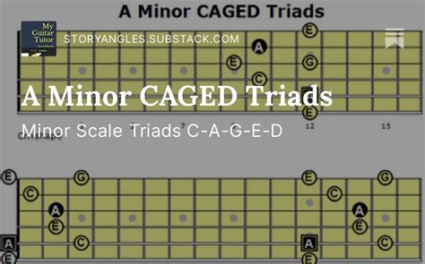 A Minor CAGED Triads By C L Nichols