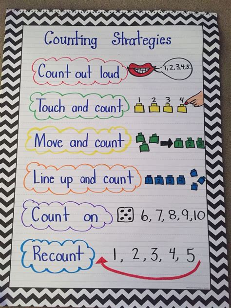 Kindergarten Anchor Charts