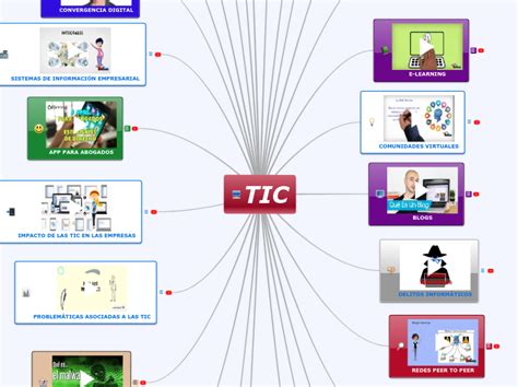 Tic Mind Map