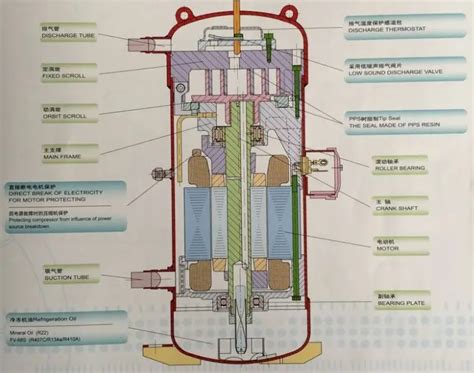 12hp Sanyo Scroll Compressor C Scr435h38q View Sanyo Scroll Compressor Sanyo Product Details