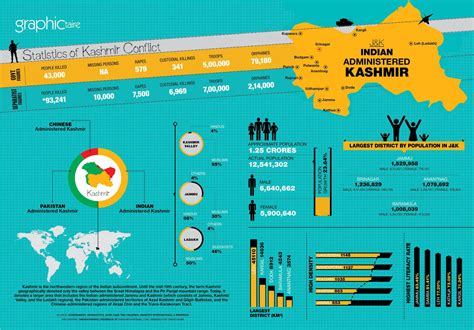 33+ What Is The Kashmir Conflict All About - jaadugarhum