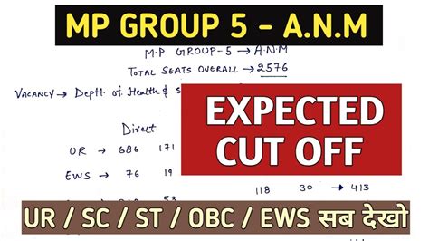 Mp Group Anm Expected Cut Off Total Seats Exam