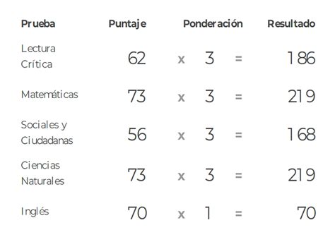 C Mo Interpretar Los Resultados Icfes